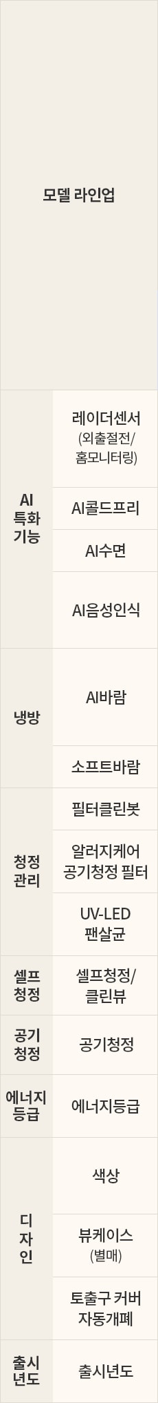 LG전자 fq18gn9ba2 LG 휘센 AI 오브제컬렉션 타워I 에어컨 2in1 (9시리즈) 상세이미지 7